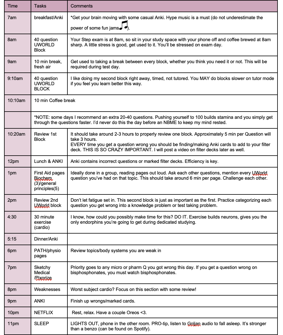 How to Make a Step 1 Study Schedule — Inside the Match How to Make a Step 1 Study Schedule — Inside the Match