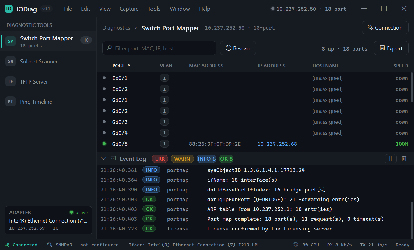 Network Diagnostics