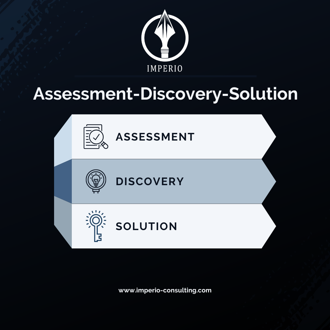 Boosting Team Performance Cultivating Corporate Culture Imperio