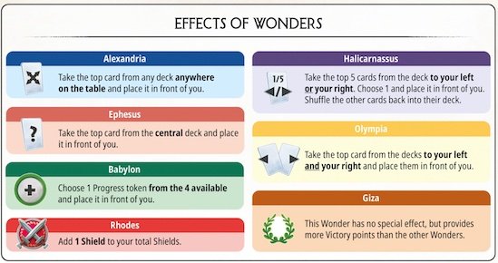 7 Wonders Architects Review by Aurore — Decision Space