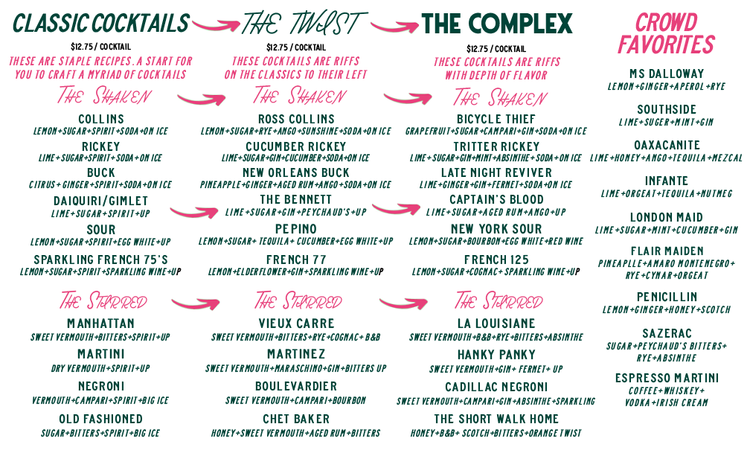 Menus