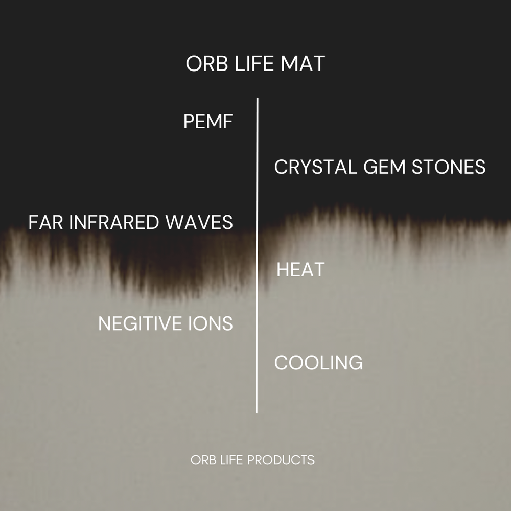 What is PEMF Wave & Crystal/Infrared Therapy? — ORB Life Products