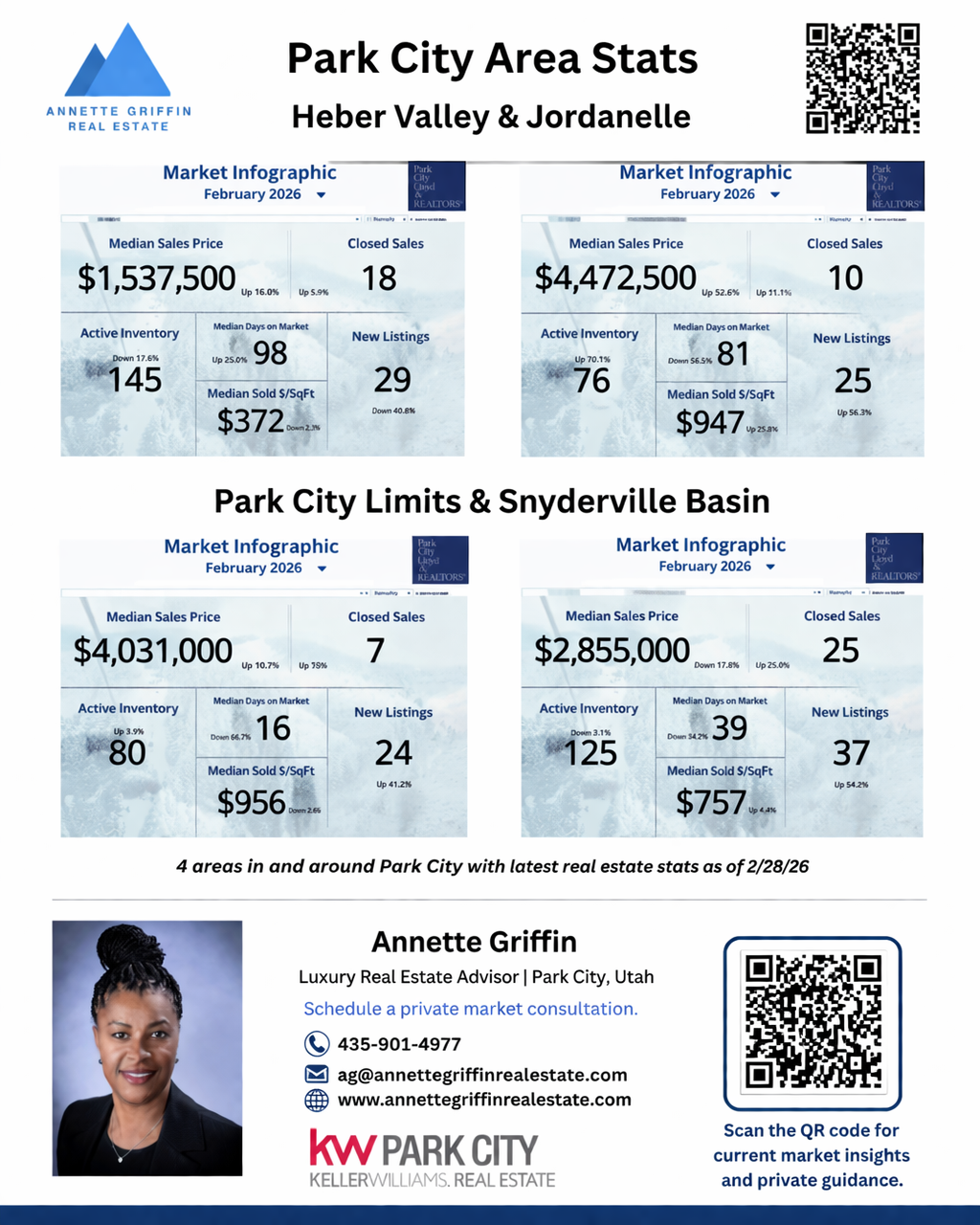 Park City Area Stats!