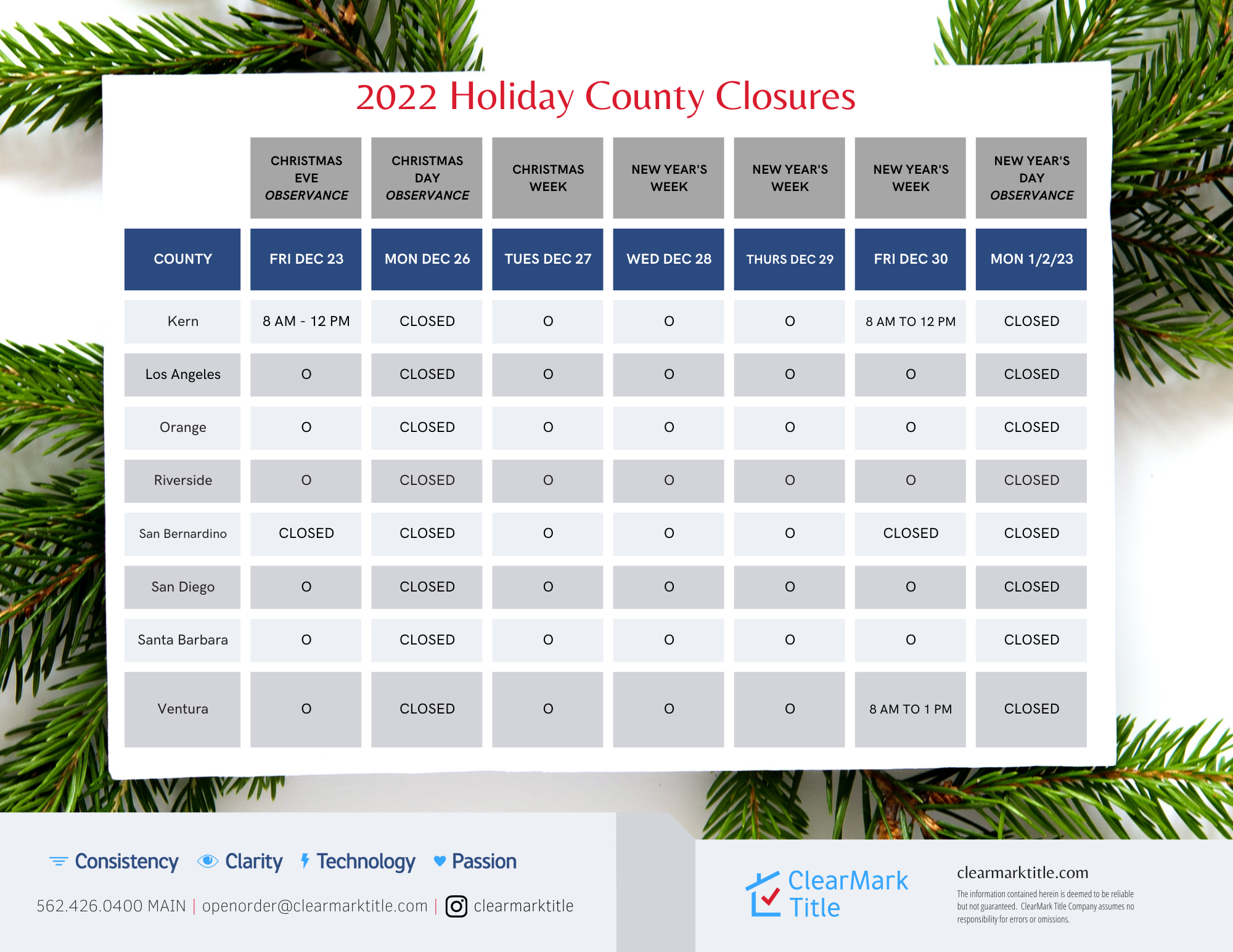 2022 Holiday Closures