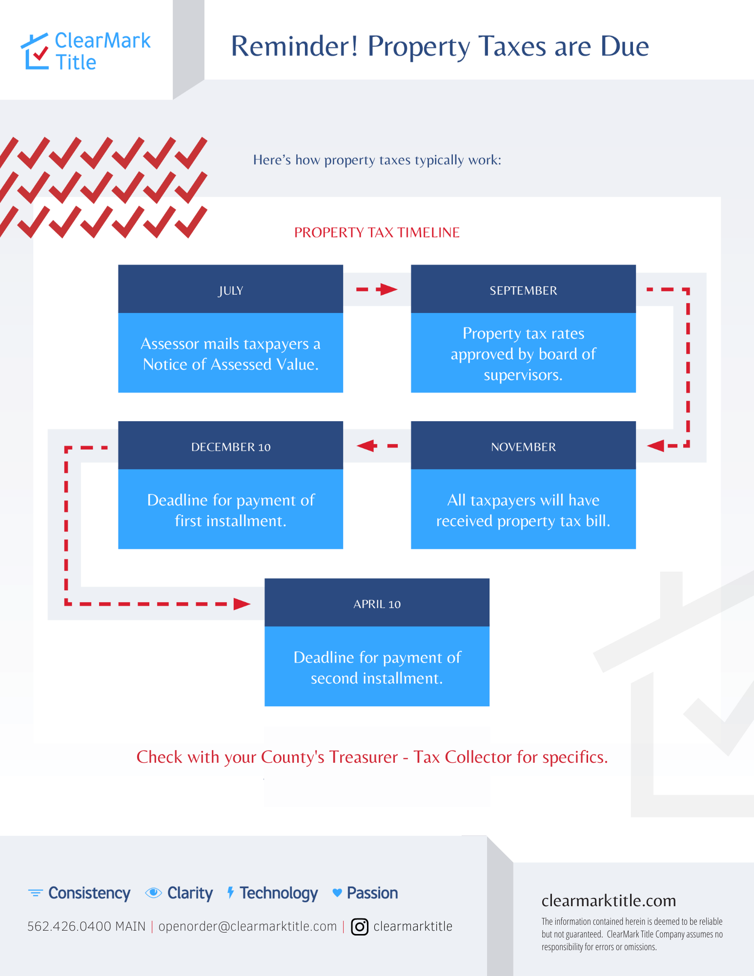 Property Taxes are Due