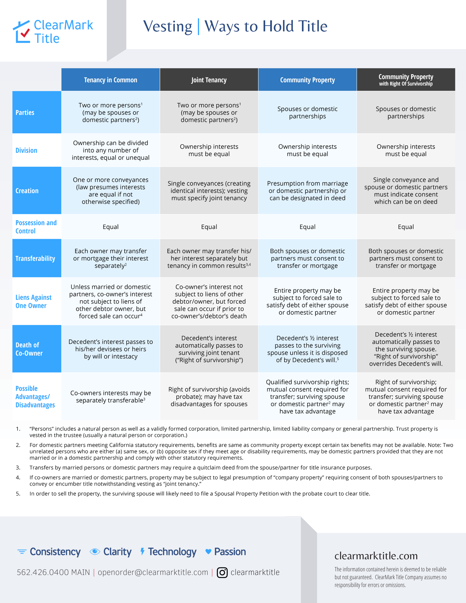 4 Common Ways to Hold Title — ClearMark Title Company