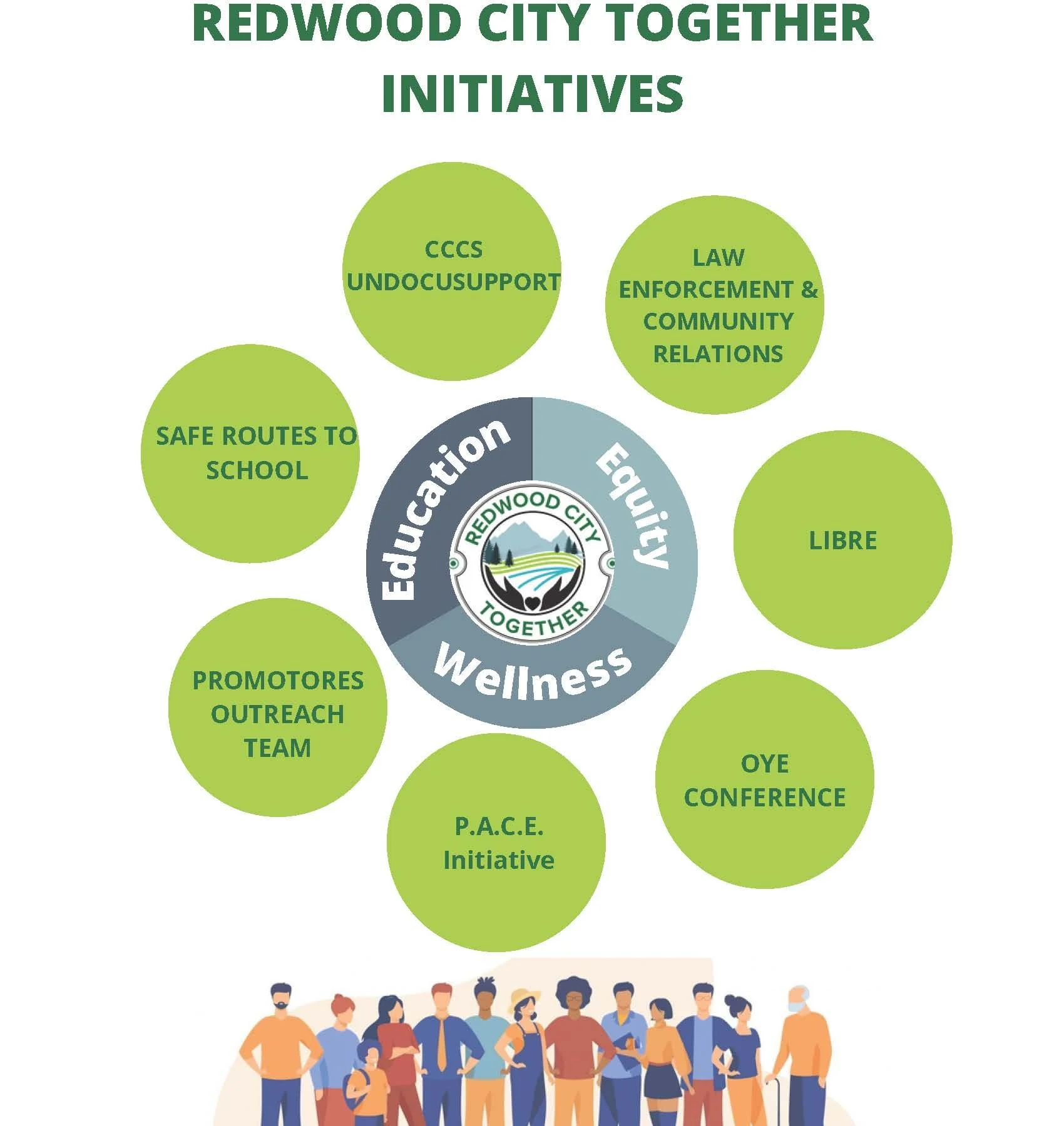 Community Initiatives — Redwood City Together