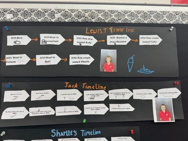 Timeline_Learning01.jpg