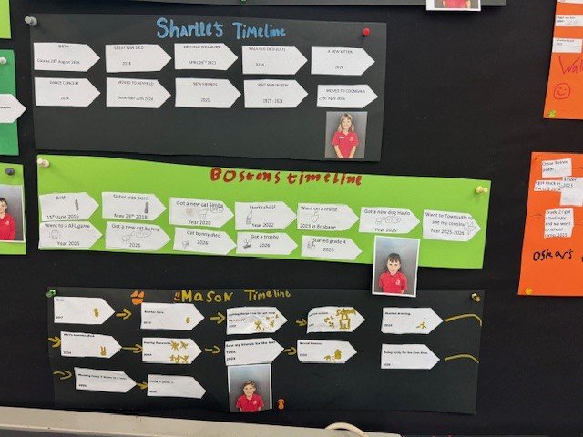 Timeline_Learning02.jpg