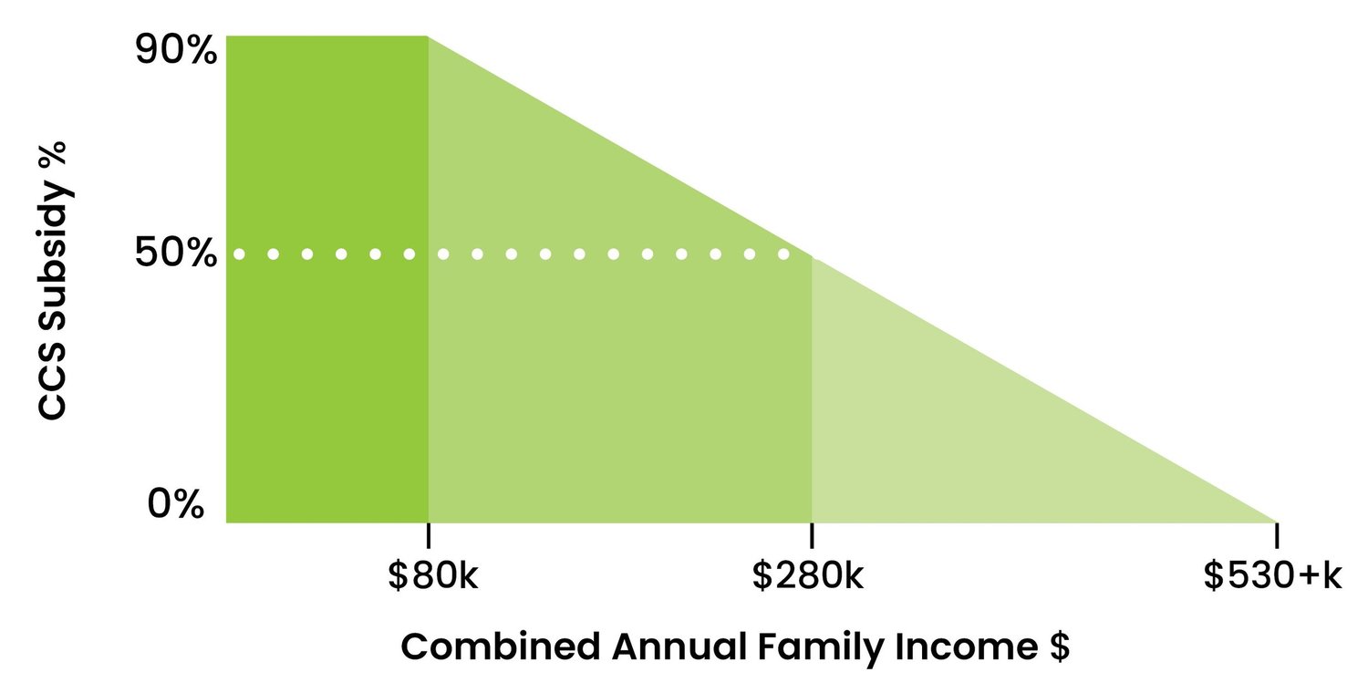 melonba-ps-northwest-community-childcare