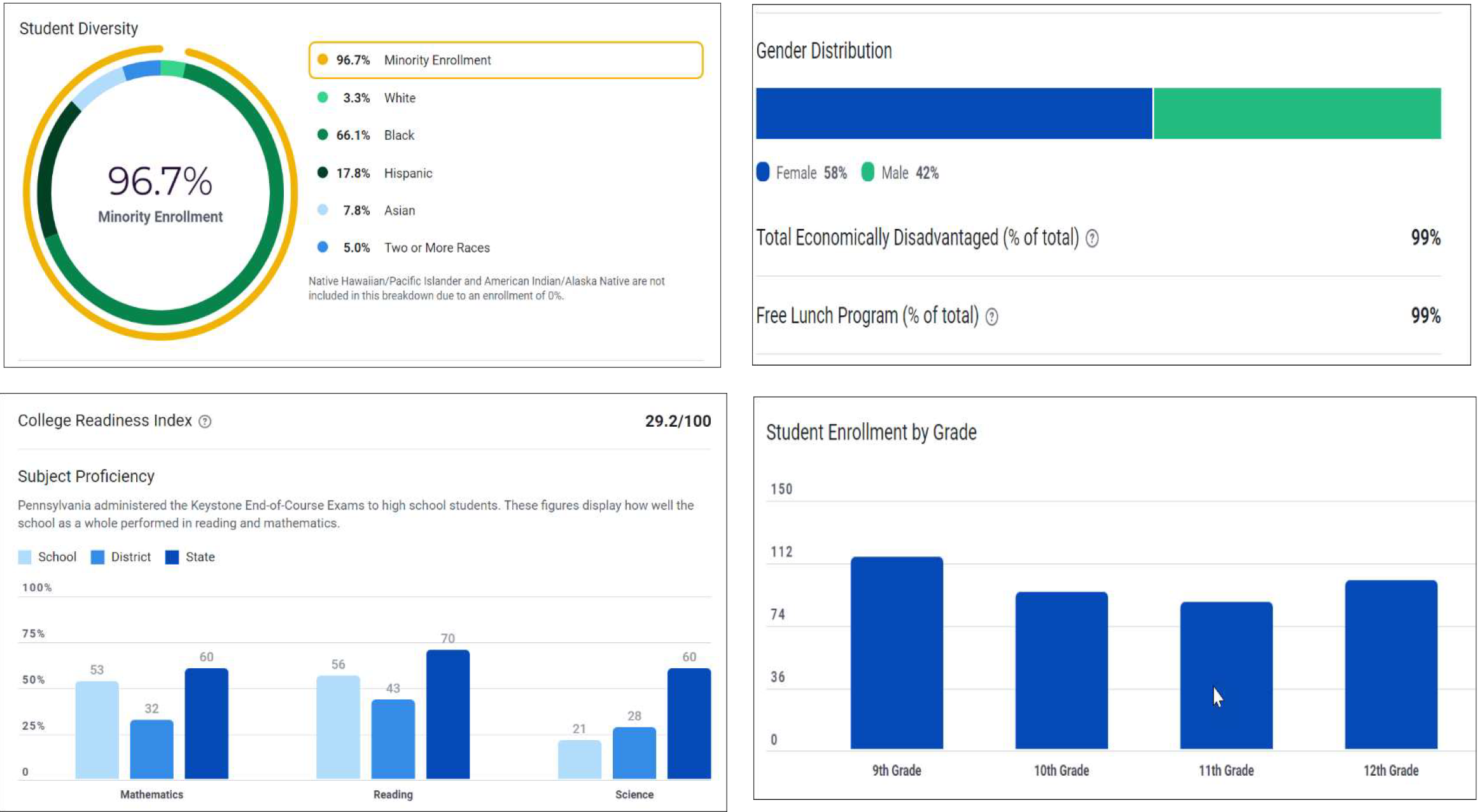 Constitution High School — MedhaUSA