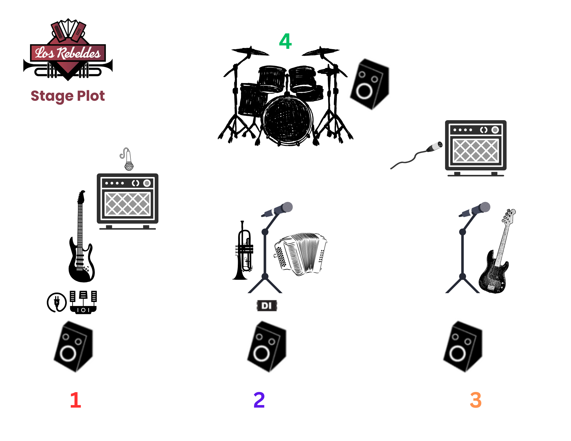 Los Rebeldes Stage Plots.png