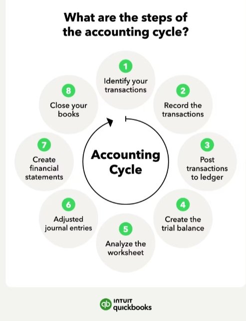 Top Tier Accounting