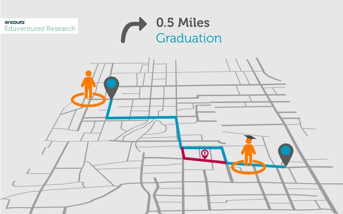 If There’s a Will, There’s a Waze: Navigating the Student Journey