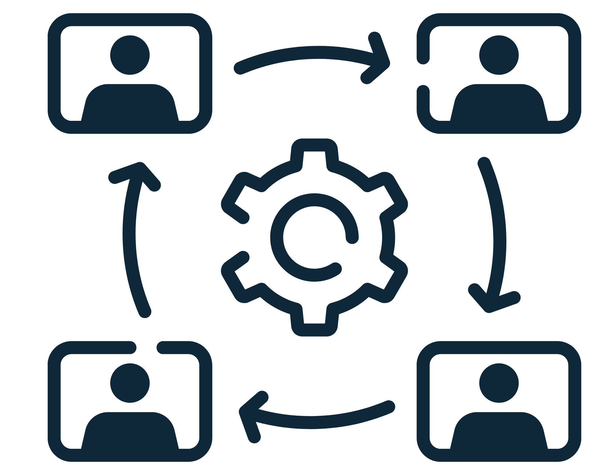 Streamlined Platform  A centralized peer community platform, guided by your institution and supported by AI moderation, to connect students at scale.