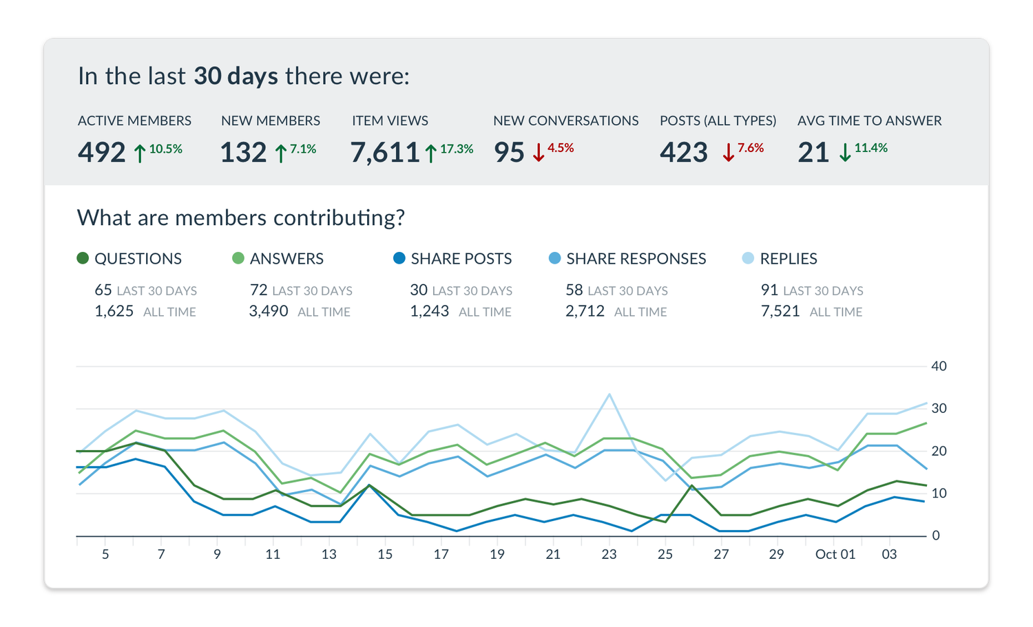 InScribe — InScribe