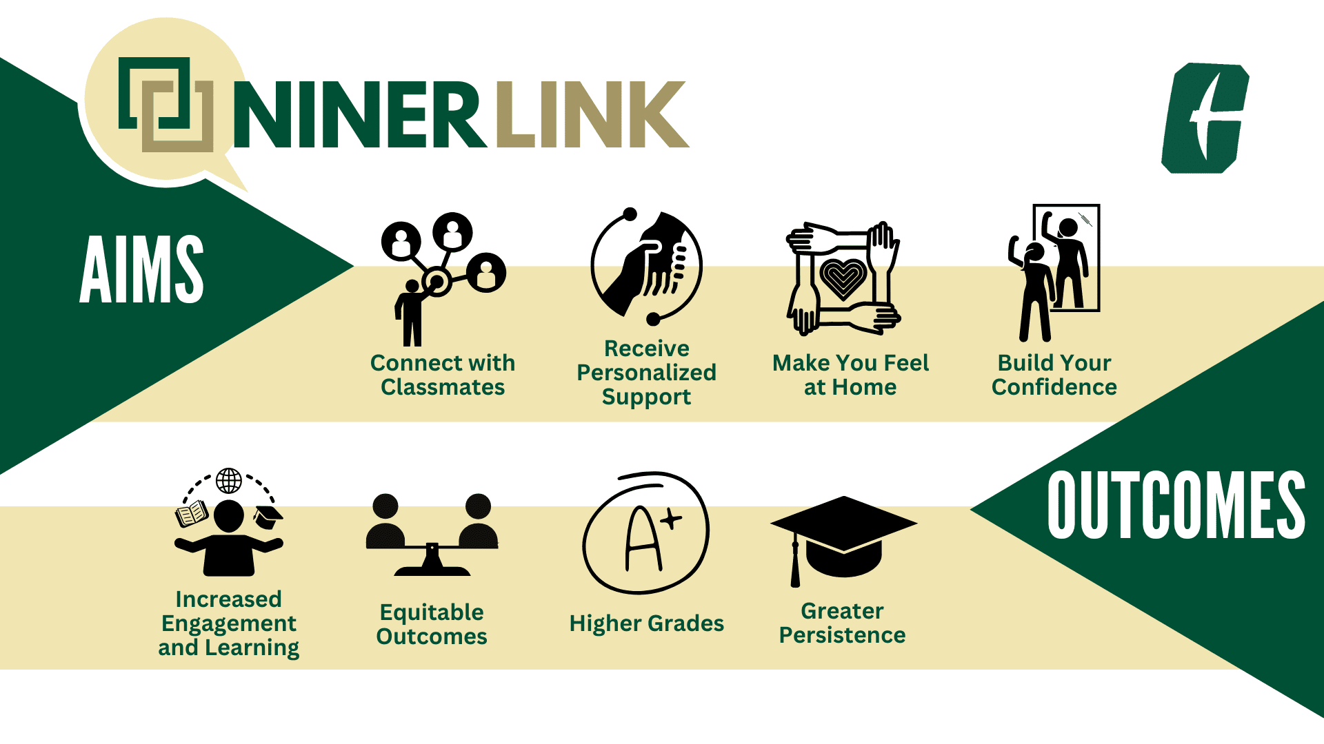 niner link infographic