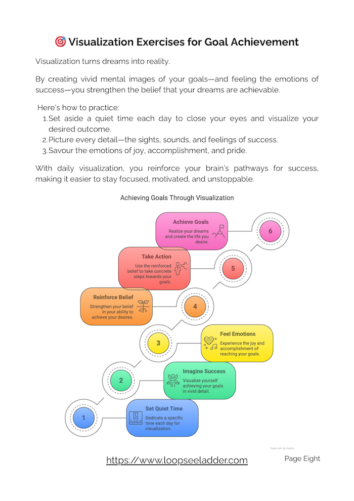 Visualization Exercises for Goal Achievement.