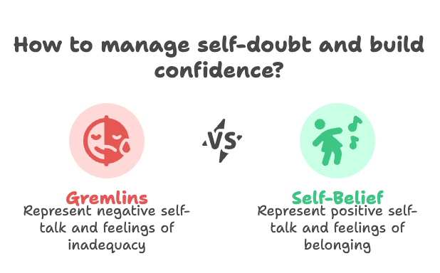 An infographic about how to manage self-doubt and build self-confidence.