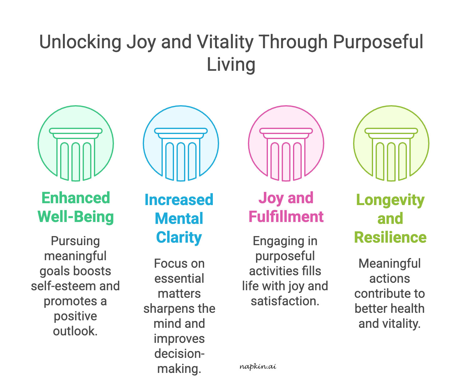 An infographic about unlocking joy and vitality through purposeful living.