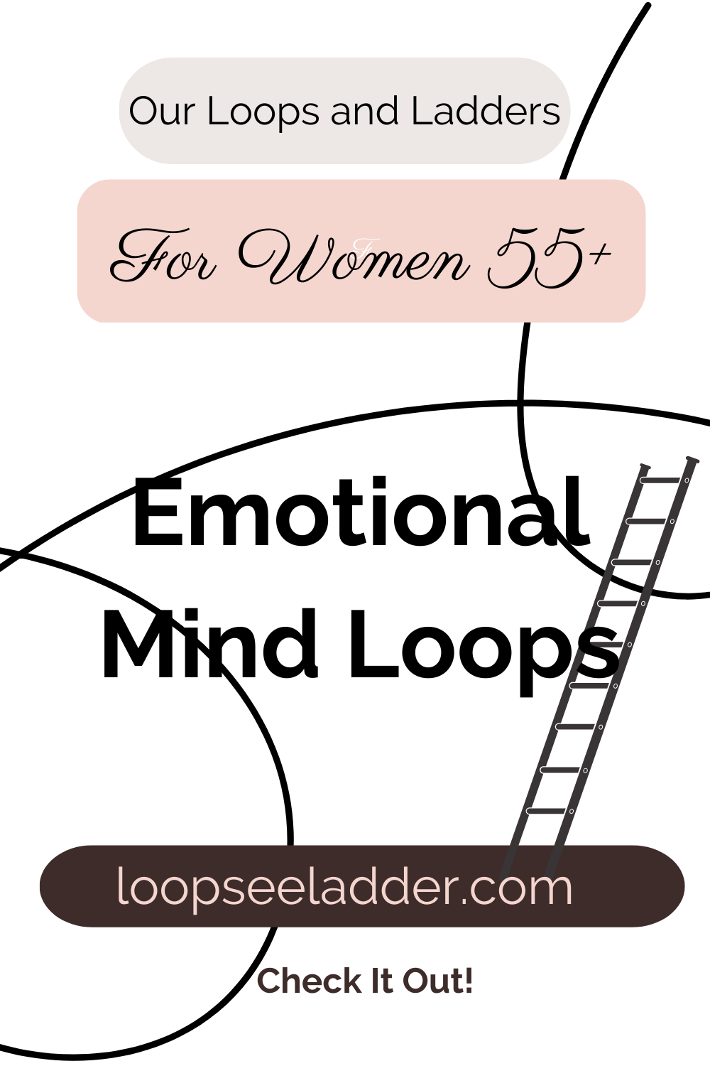Emotional Mind Loops