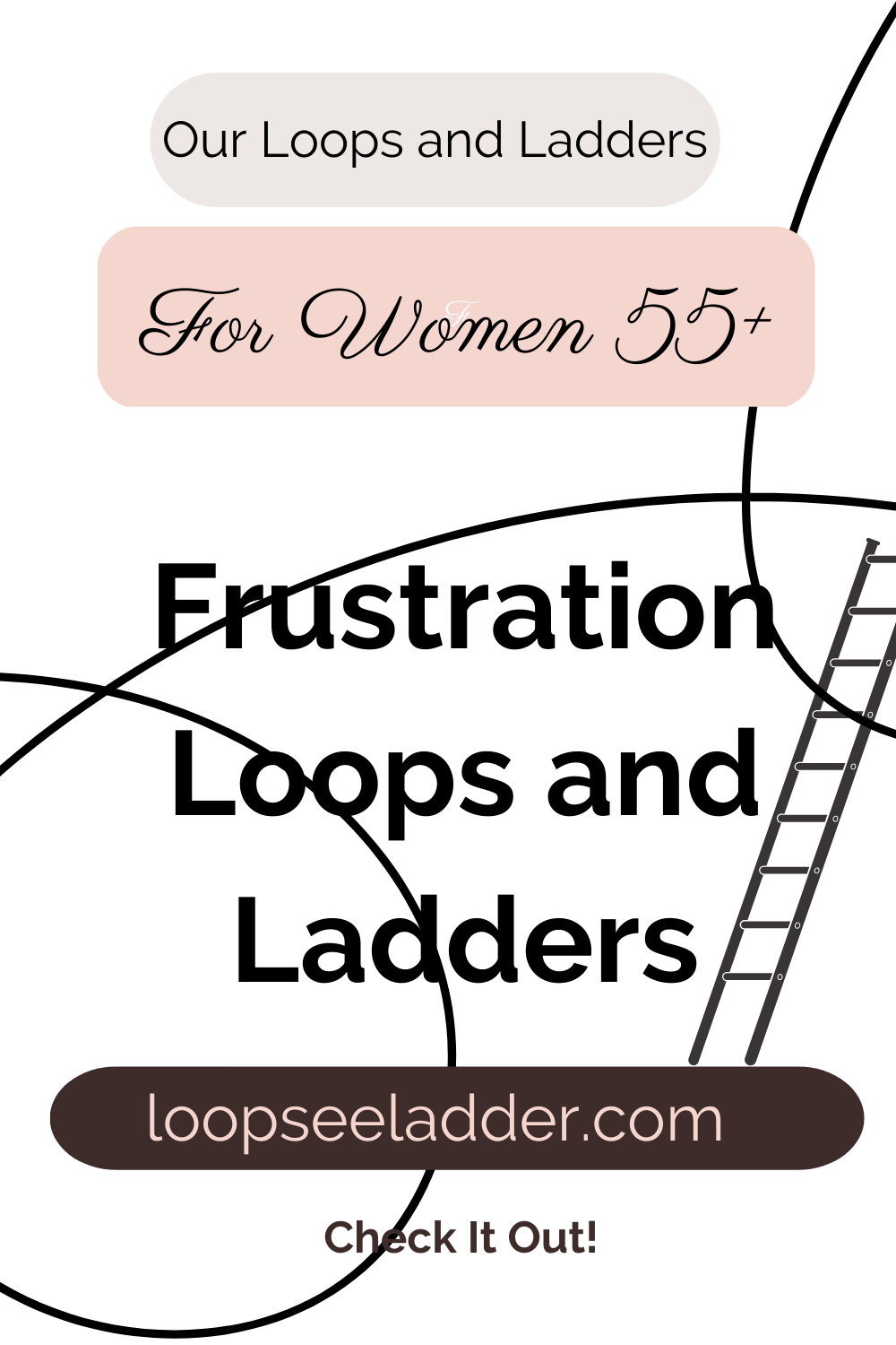 Frustration Loops and Ladders