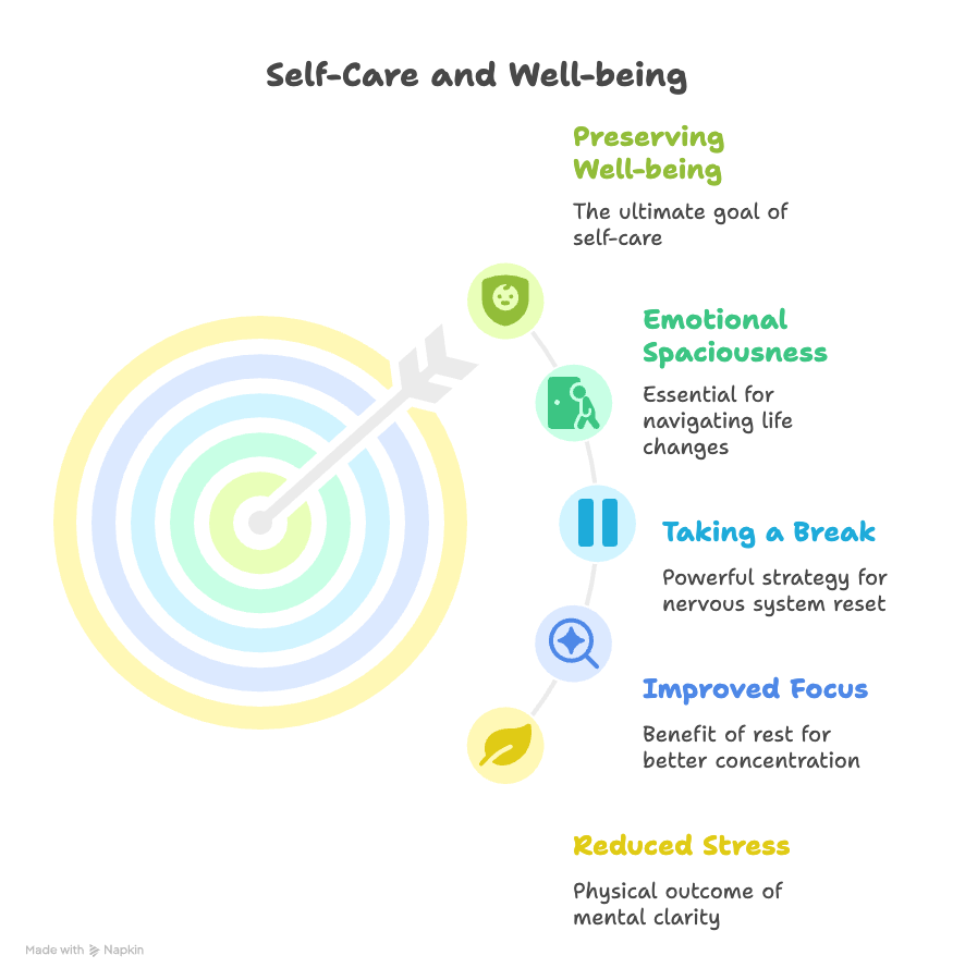 An infographic about self-care and well-being.