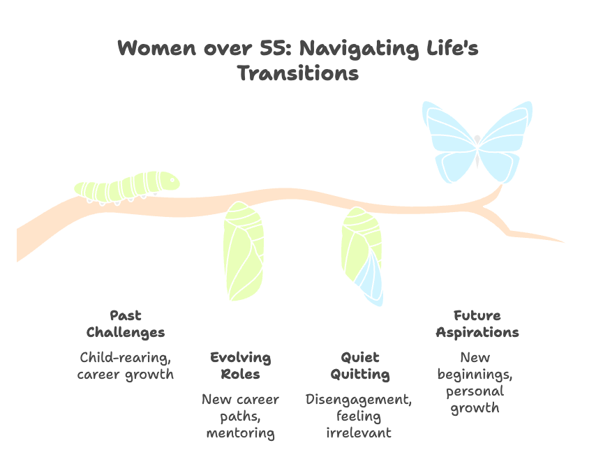 An infographic about women over 55 and navigating life's changes.