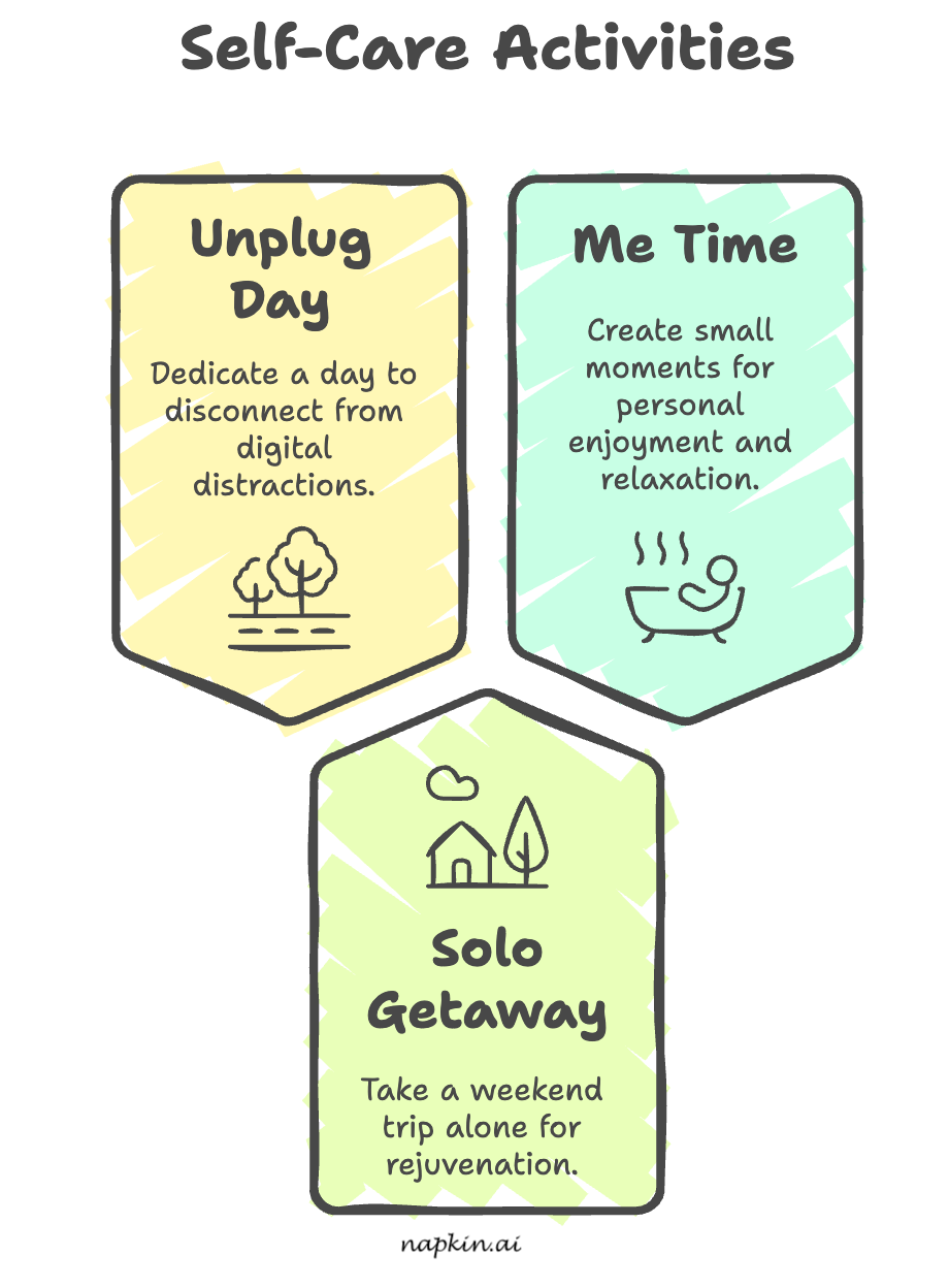 An infographic about self-care activities.