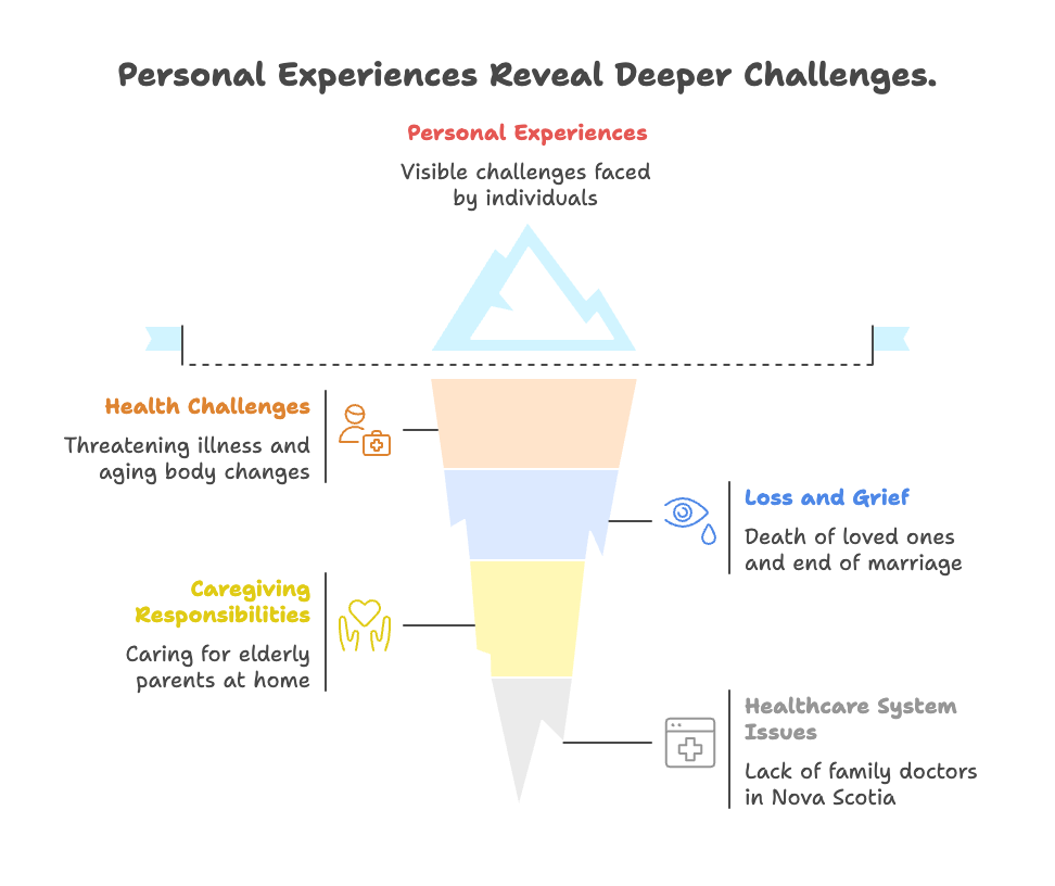 An infographic about personal experiences revealing deeper challenges.
