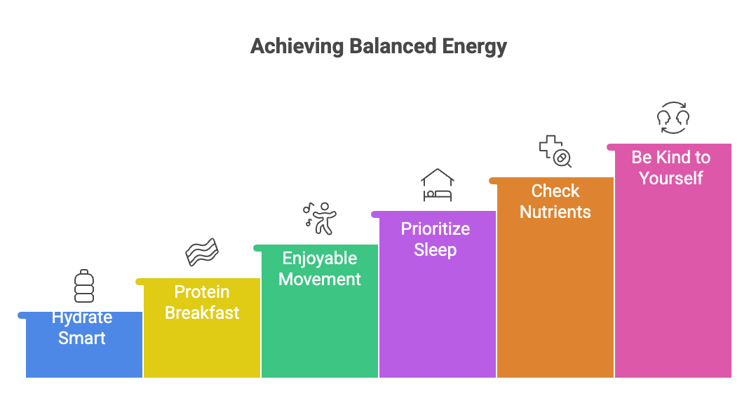 An infographic about achieving balanced energy.