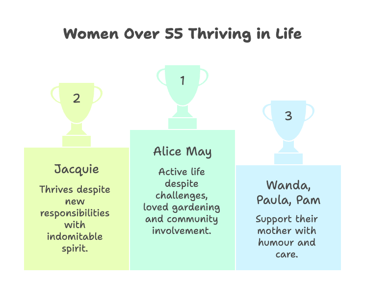 An infographic abut women over 55 thriving on life.