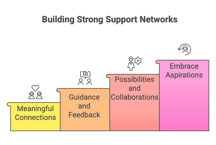 An infographic about building strong support networks.