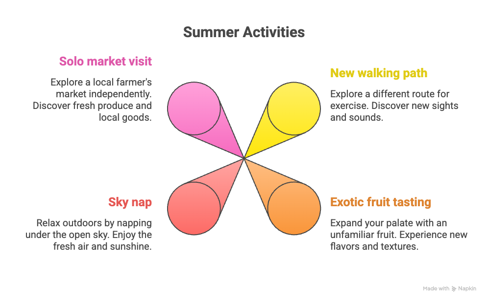 An infographic about summer activities
