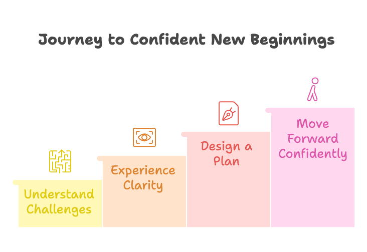 An infographic about the journey to confident new beginnings.
