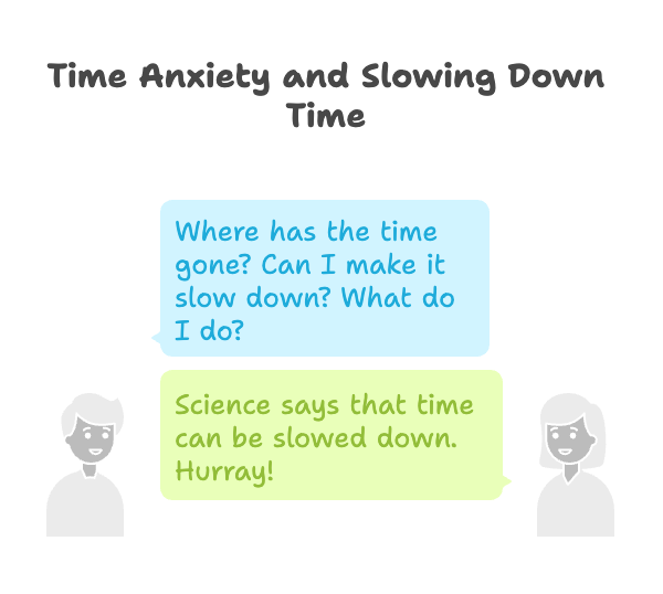 An infographic about time anxiety and slowing down time.