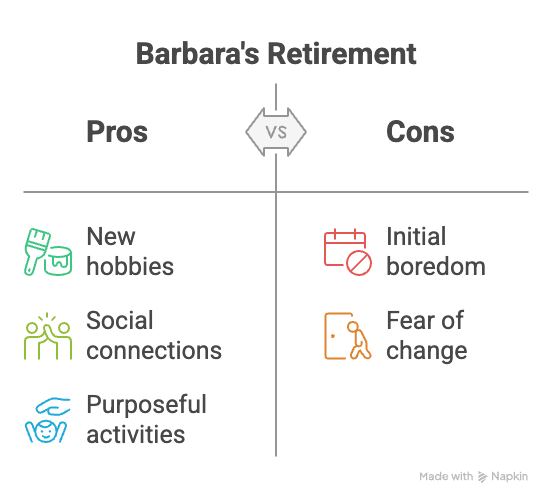 An infographic about the pros and cons of Barbara's retirement.