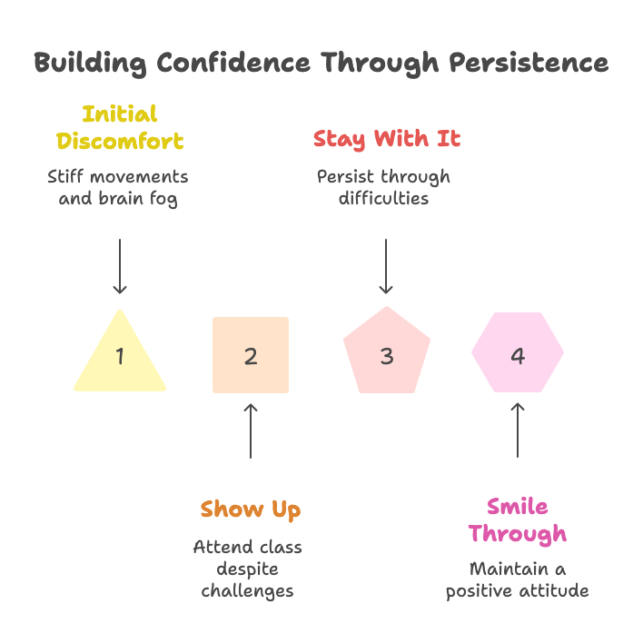 An infographic about building confidence through persistence.