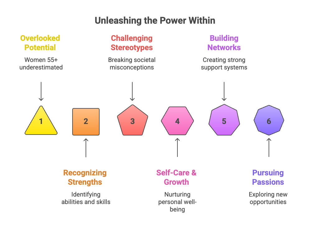 An infographic about unleashing the power within.
