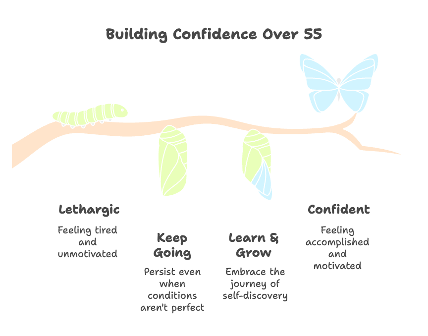 An infographic about building confidence over 55.
