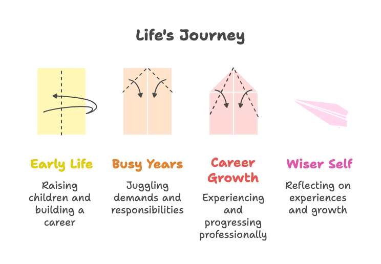 An infographic about life's journey.