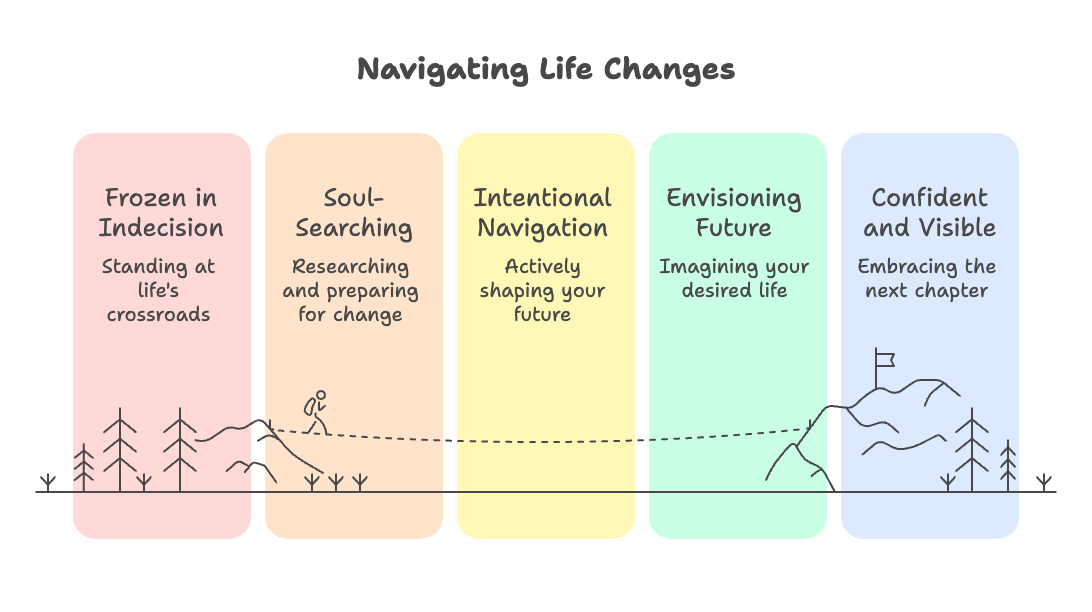 An infographic about navigating life changes.