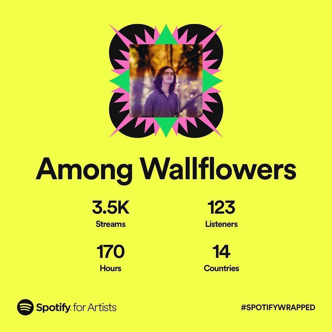 big thanks to everyone who supports this project, it really means a lot to me. it makes me happy to see the growth, can&rsquo;t wait to have more music and see how much farther it takes me. &lt;3