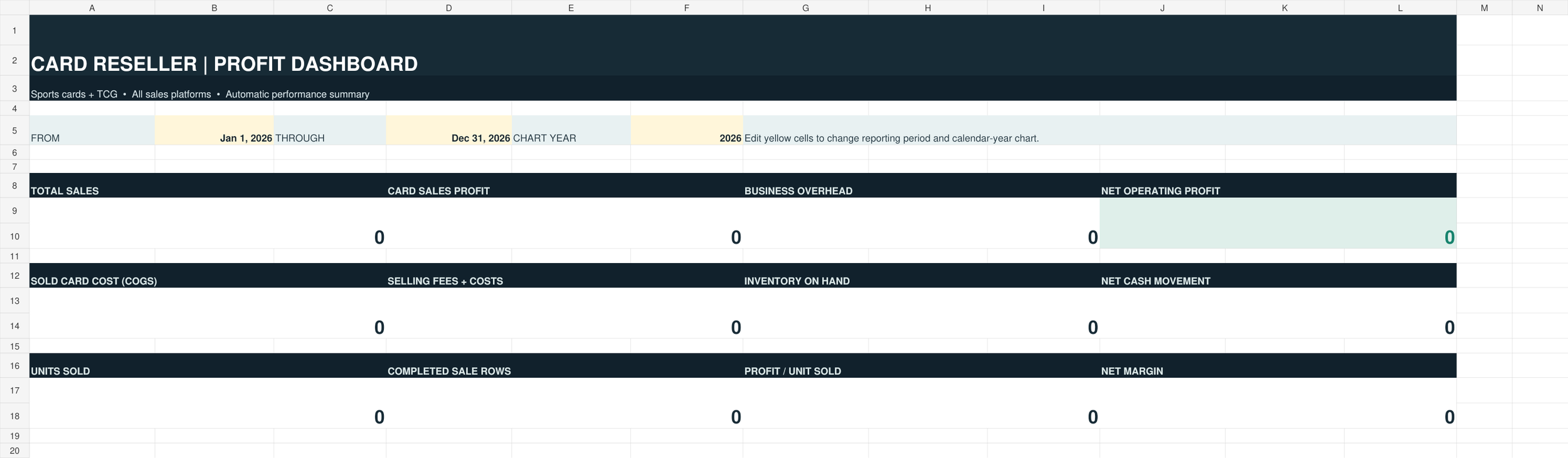 Blank Excel dashboard for the Card Reseller Inventory and Profit Tracker, showing sales, profit, expenses, and inventory totals.