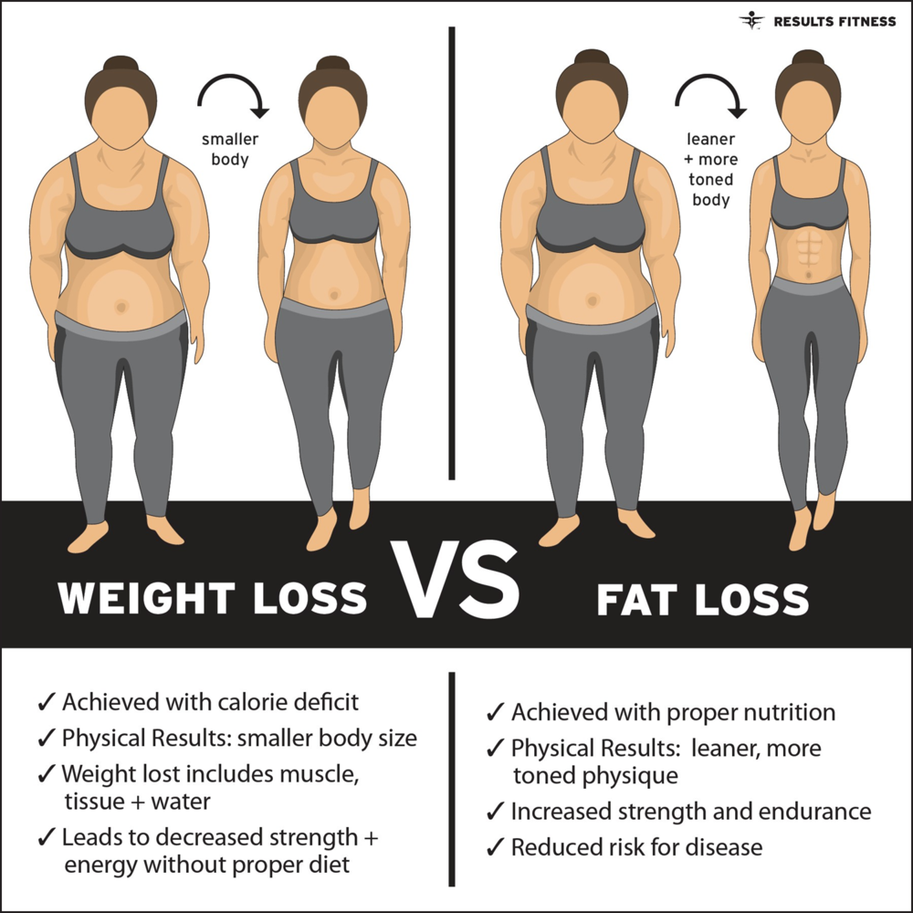 lose weight fast 3 days