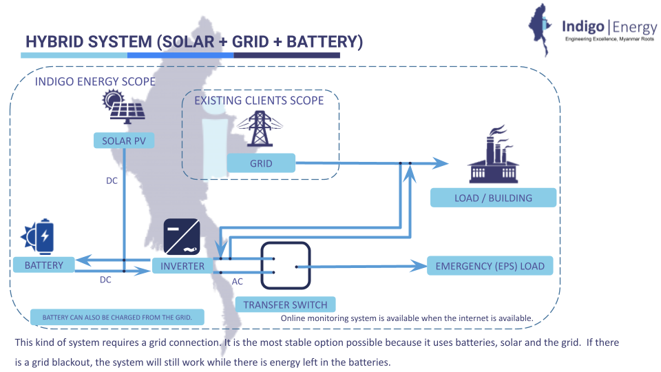 Hybrid Solar System — Indigo Energy
