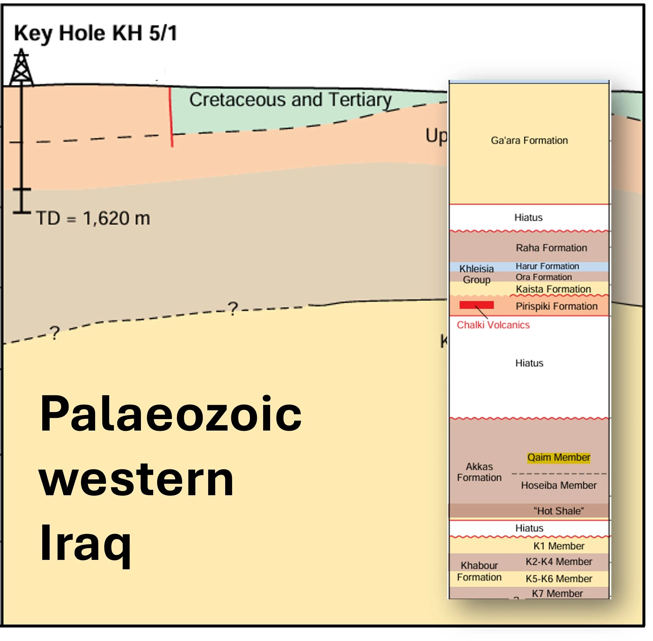 Palaeozoic: western Iraq
