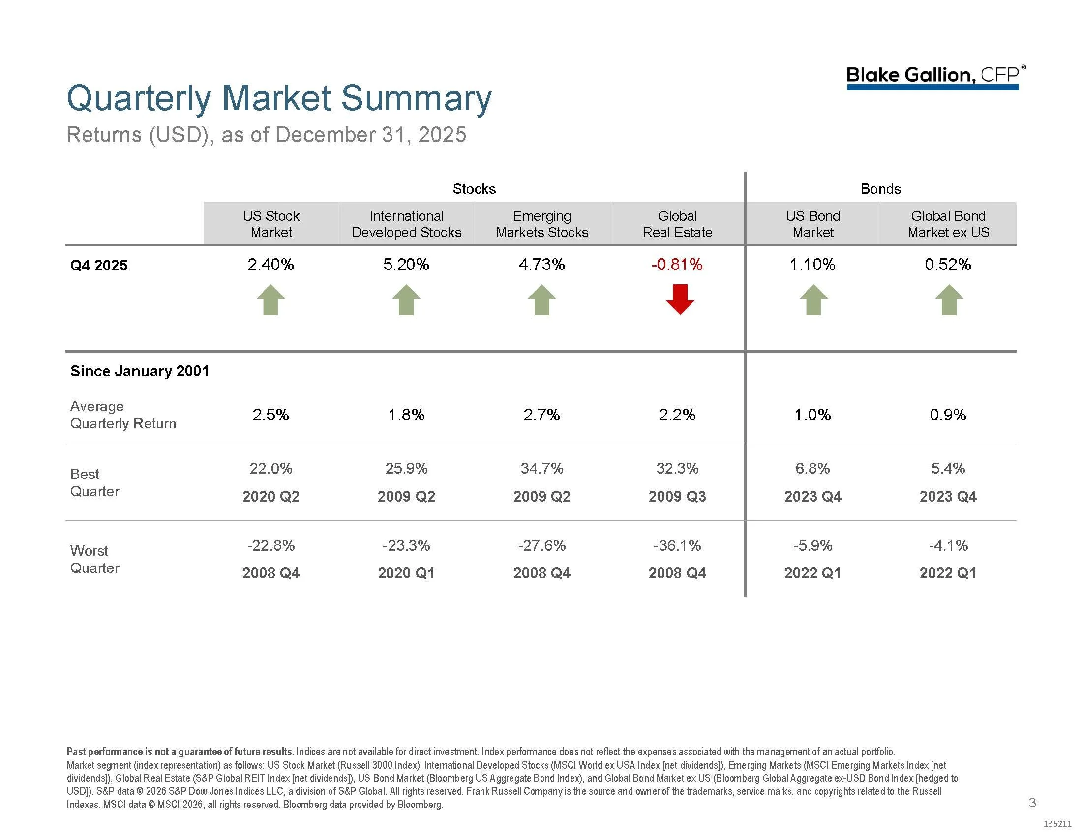 Q4 and Full-Year 2025 Market Review