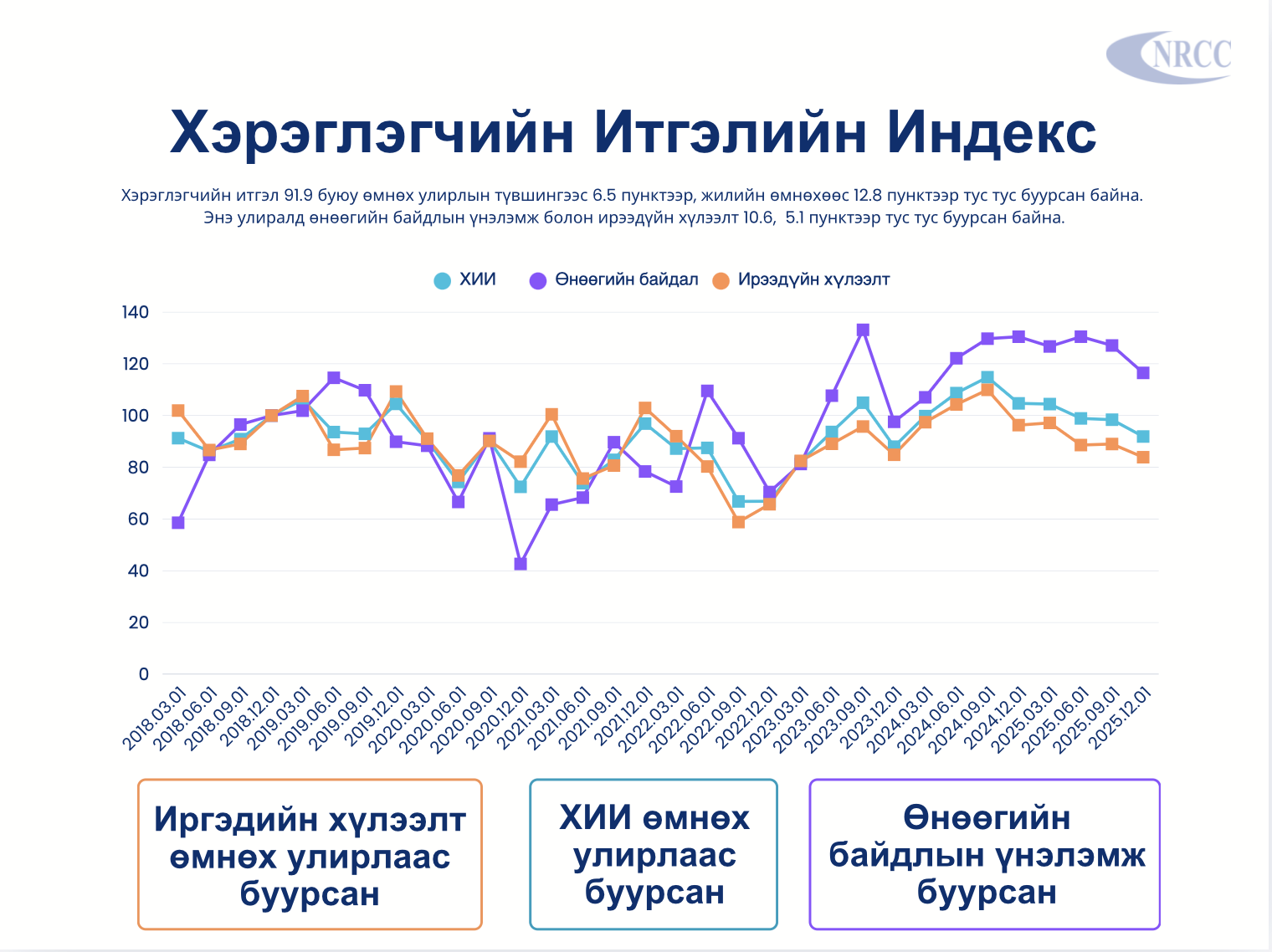 ХИИ судалгааны 2025 оны 4-р улирлын тайлан