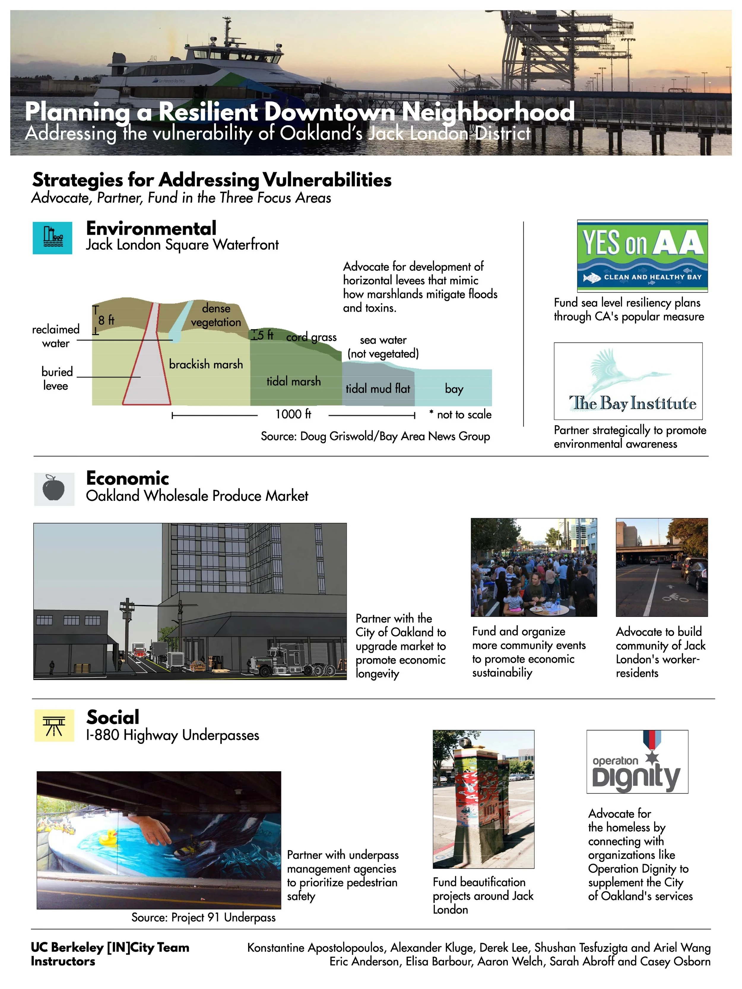ariel wang uc berkeley incity resilient jack london8.jpg